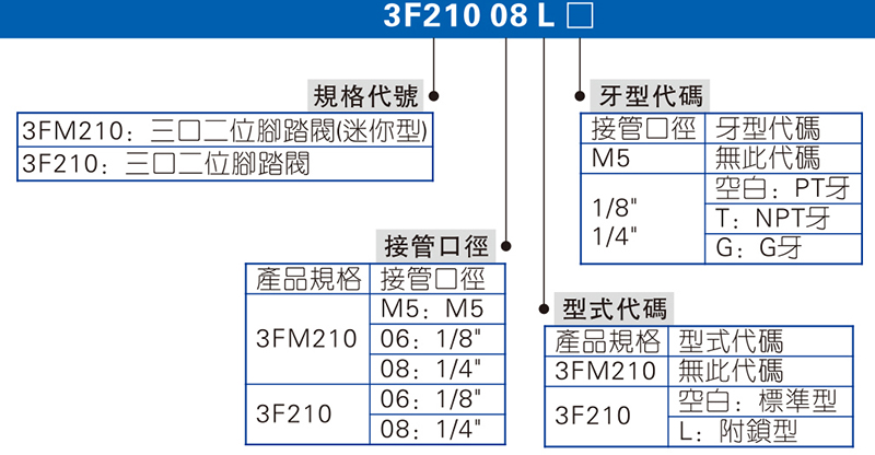 3F、3FM系列 腳踏閥 拷貝.jpg
