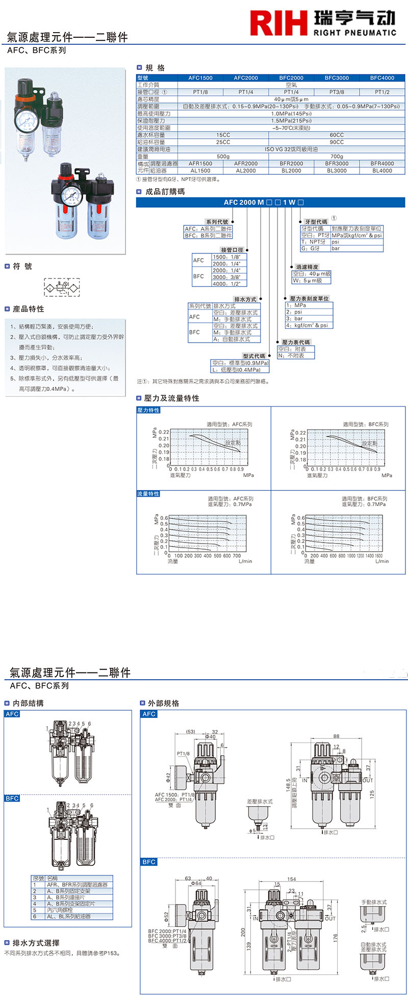 亞德客BFC系列圖紙 亞德客BFC系列圖紙