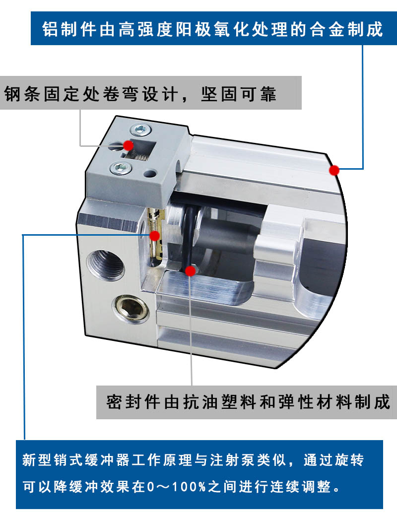 機(jī)械無桿氣缸結(jié)構(gòu) 機(jī)械無桿氣缸結(jié)構(gòu)